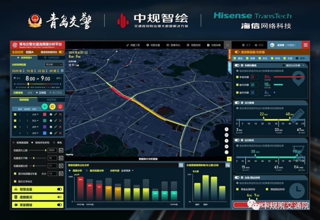 溯源车迹，智慧警勤——KDpay(中国)位置大数据助力青岛交警交通流溯源平台建设